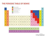 Periodic Table of Bowie Poster by Paul Robertson